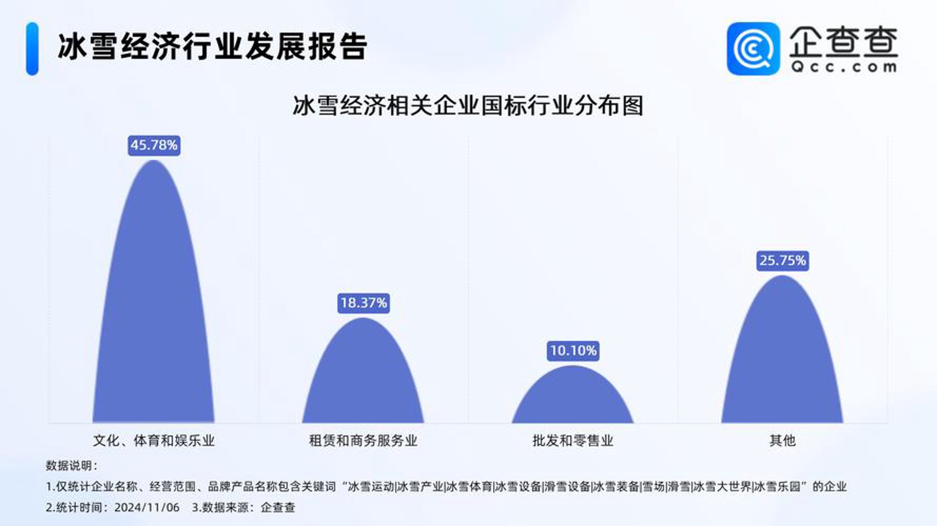 洞察企业发展脉络：企业管理咨询的热点趋势